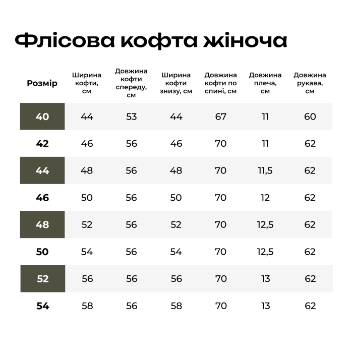 Жіноча флісова кофта Lady PolarShield Pro Темно-синя